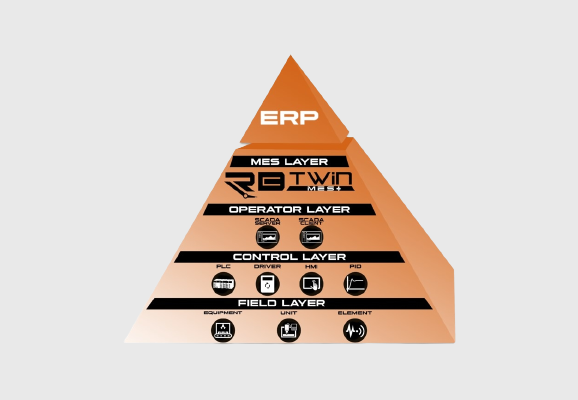 AGV AS/RS Digital Twin / EOL / Battery Test System